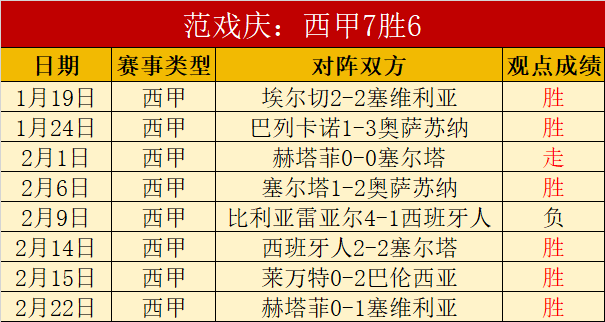 瓜迪奥拉三,黄牌累计,蓝狐对决或,金年会,金年会体育,JinNianHui,金年会体育官网