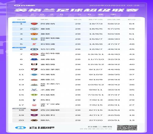 利物浦罕见,滑落,强敌并肩前,金年会,金年会体育,JinNianHui,金年会体育官网