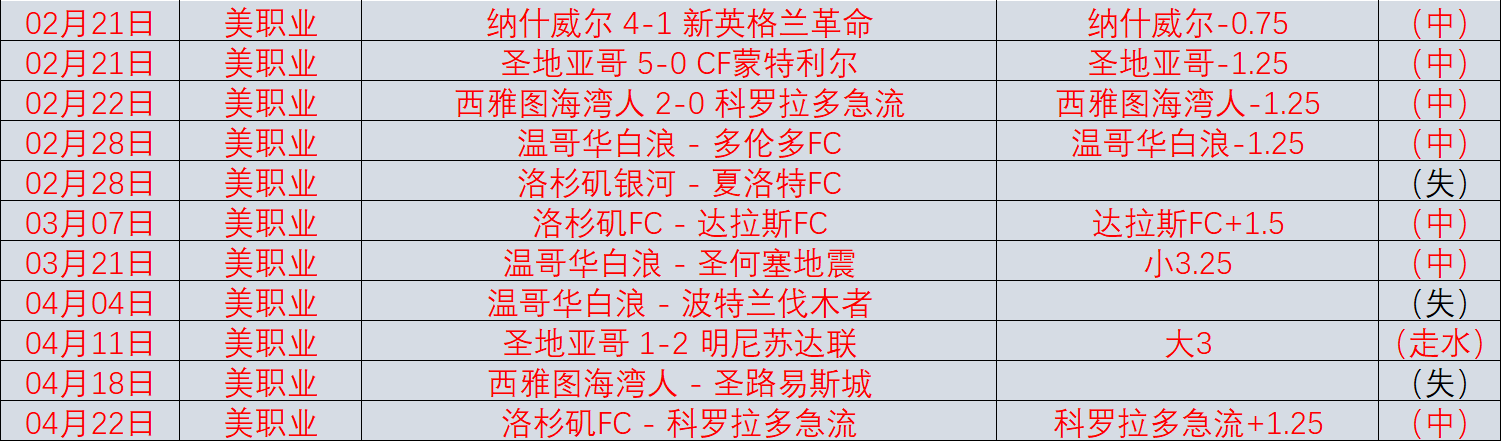 上周六,场全胜,伤病满营主,金年会,金年会体育,JinNianHui,金年会体育官网
