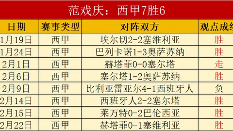 瓜迪奥拉三黄牌累计，蓝狐对决或遭停赛处罚