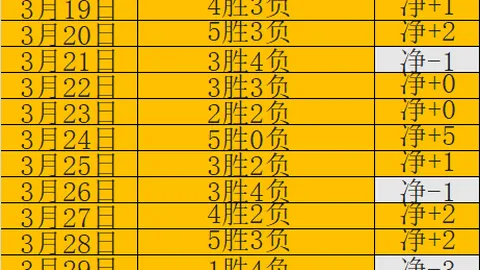 金年会体育 资讯 172523 xhz